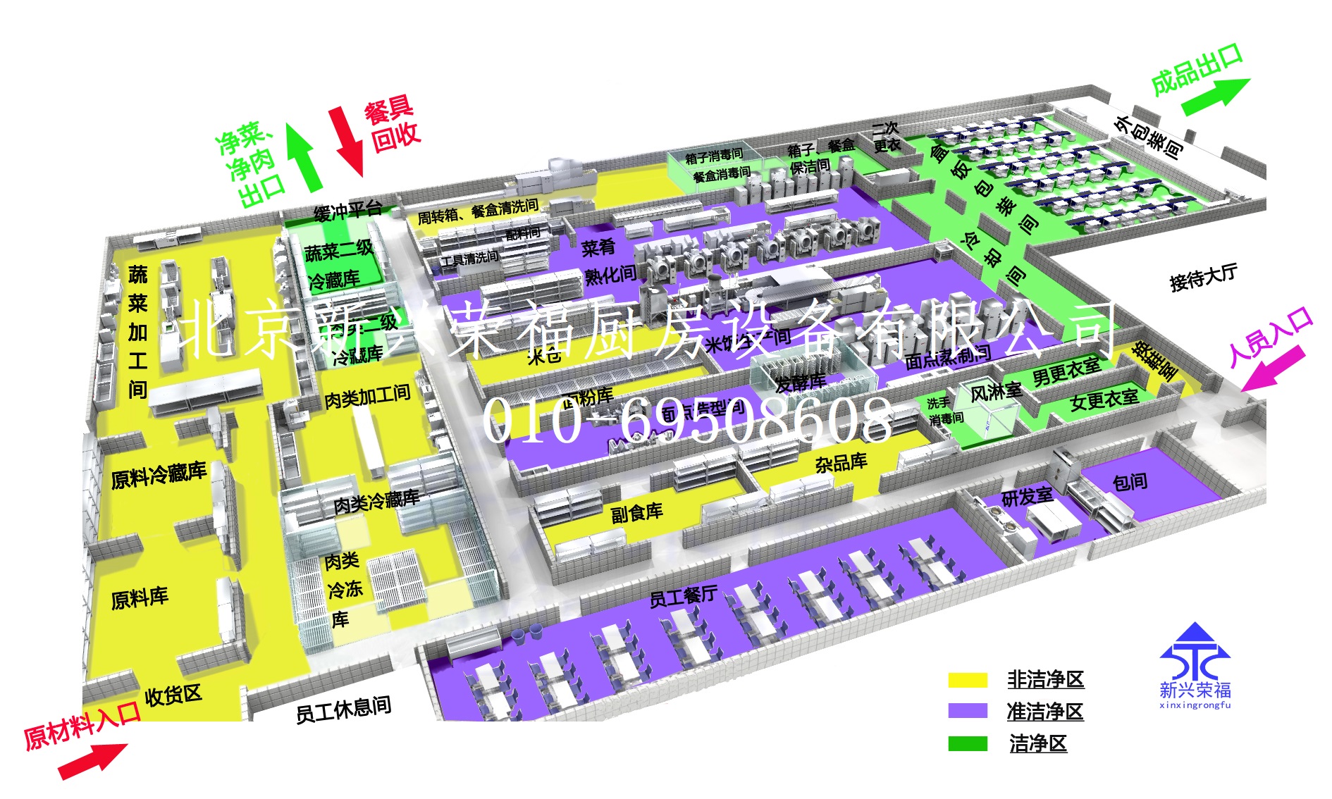 看這里！中央廚房建設前期設計