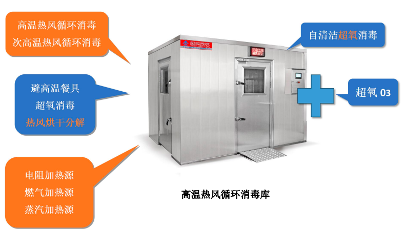 高溫?zé)犸L(fēng)+低溫超氧雙重消毒，新興榮福消毒庫為餐飲企業(yè)提供全面高效消毒方案