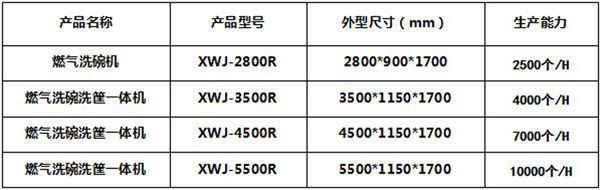 燃氣洗碗機一體機1.jpg